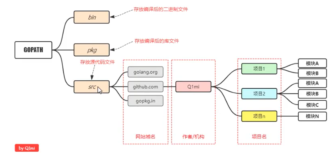 image-20210531210503561