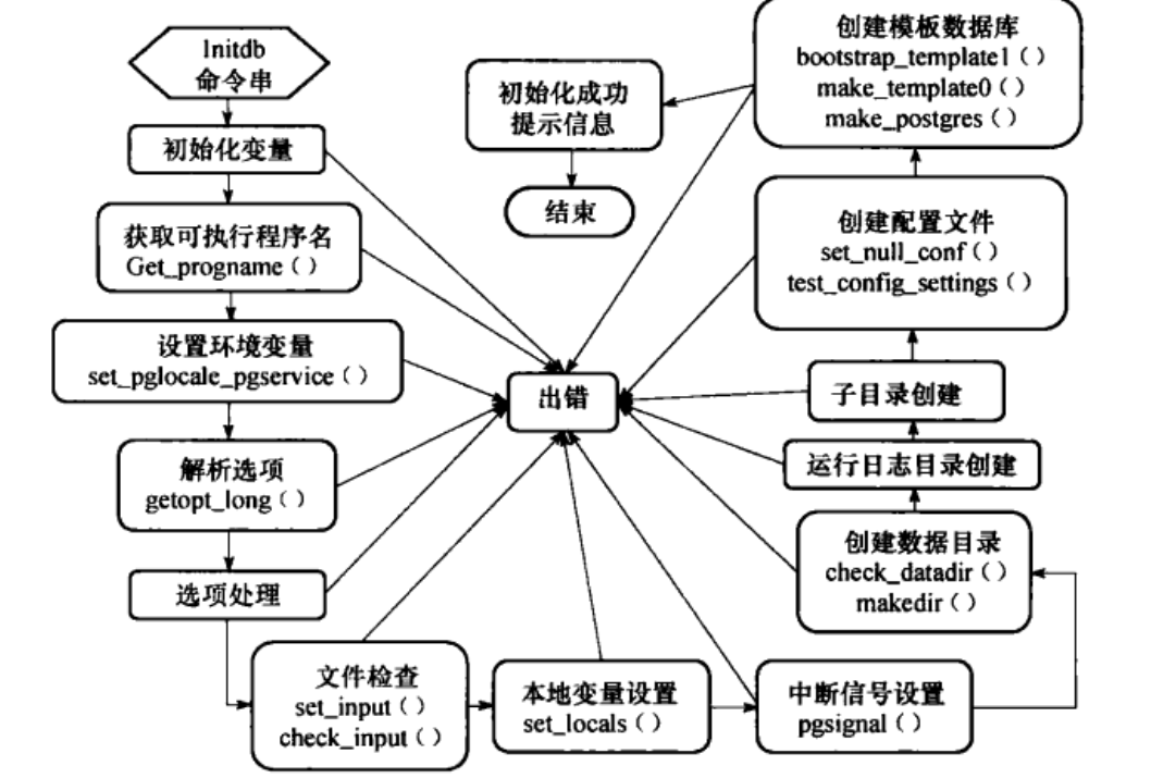 image-20210802110208403